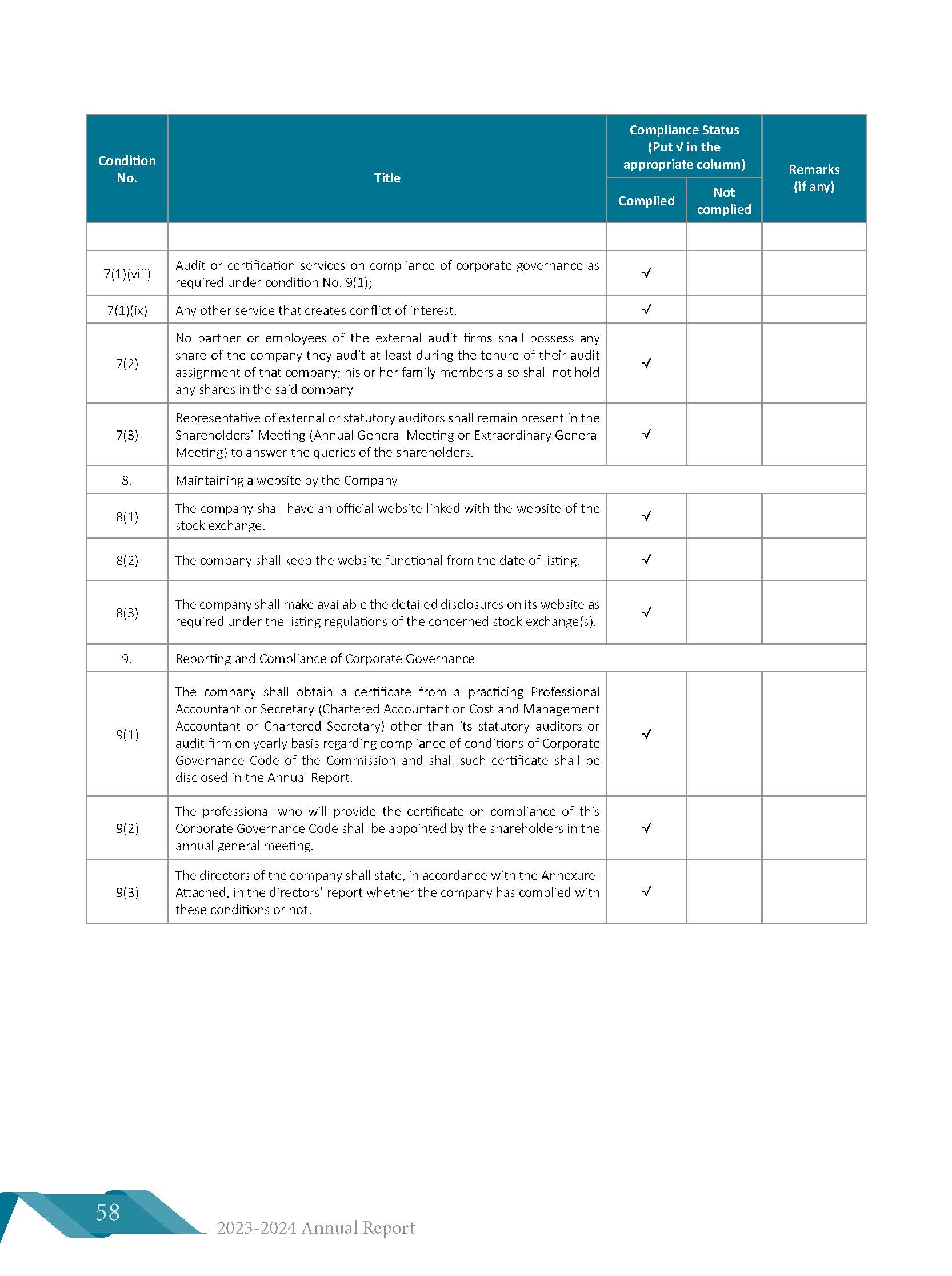 Corporate Governance Document